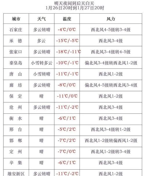 河北气温多少度,河北气温多少度啊?-第1张图片-屿企百科网 河北气温多少度,河北气温多少度啊?-第1张图片-屿企百科网
