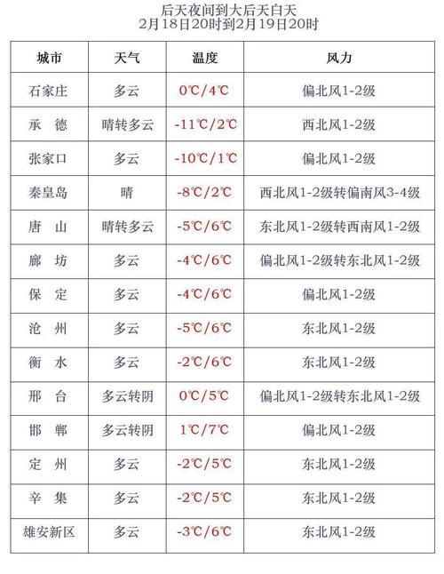 河北气温多少度,河北气温多少度啊?-第3张图片-屿企百科网 河北气温多少度,河北气温多少度啊?-第3张图片-屿企百科网