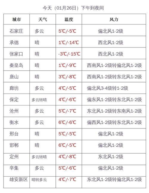 河北气温多少度,河北气温多少度啊?-第4张图片-屿企百科网 河北气温多少度,河北气温多少度啊?-第4张图片-屿企百科网