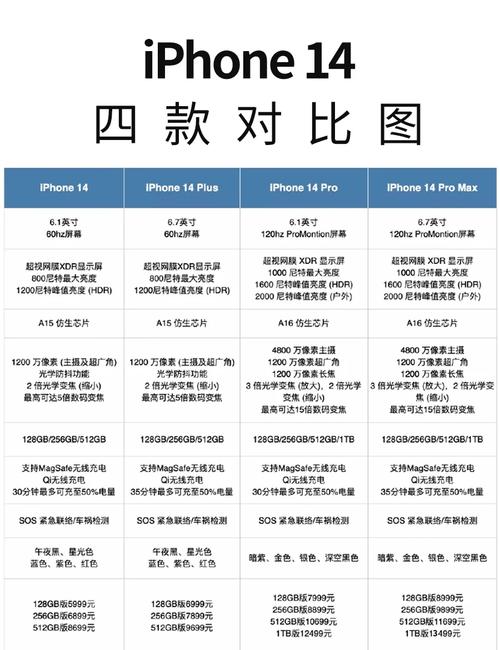 二手iPhone14贬值速度是13两倍，为什么iPhone，14贬值率这么高？14年 iphone？-第2张图片-屿企百科网