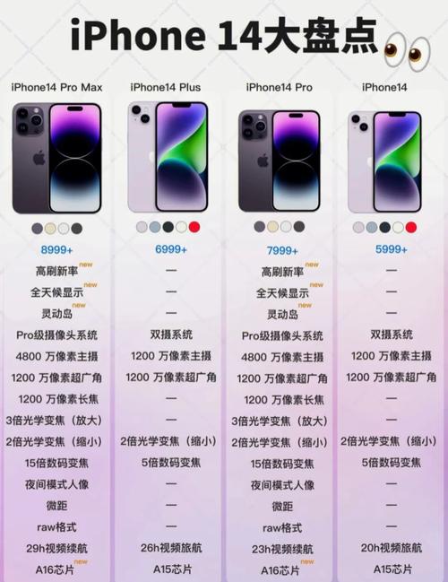二手iPhone14贬值速度是13两倍，为什么iPhone，14贬值率这么高？14年 iphone？-第3张图片-屿企百科网