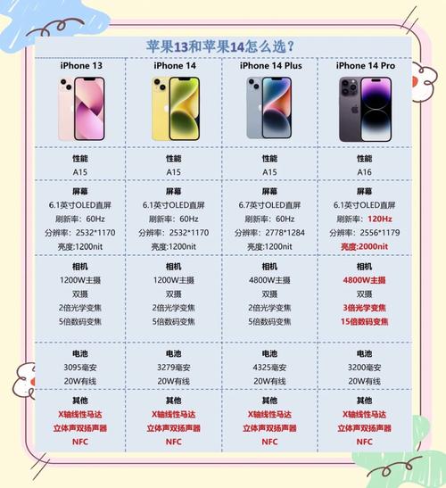 二手iPhone14贬值速度是13两倍，为什么iPhone，14贬值率这么高？14年 iphone？-第6张图片-屿企百科网