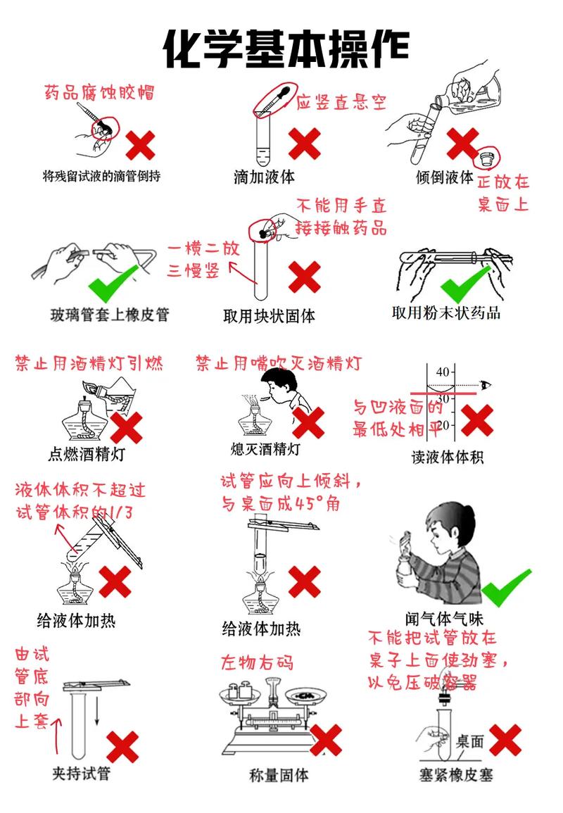 给试管中的液体加热的方法，给试管中的液体加热注意事项-第7张图片-屿企百科网