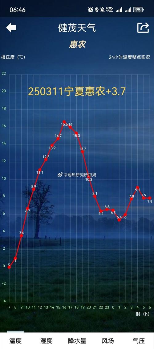 宁夏全年比较高气温，393℃!宁夏比较高气温突破今年以来比较高值？