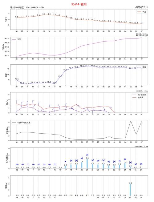 宁夏全年比较高气温，393℃!宁夏比较高气温突破今年以来比较高值？-第4张图片-屿企百科网