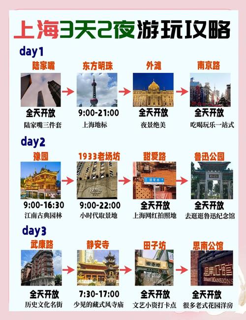 上海旅游攻略7大必去景点，上海旅游攻略7大必去景点有哪些-第4张图片-屿企百科网