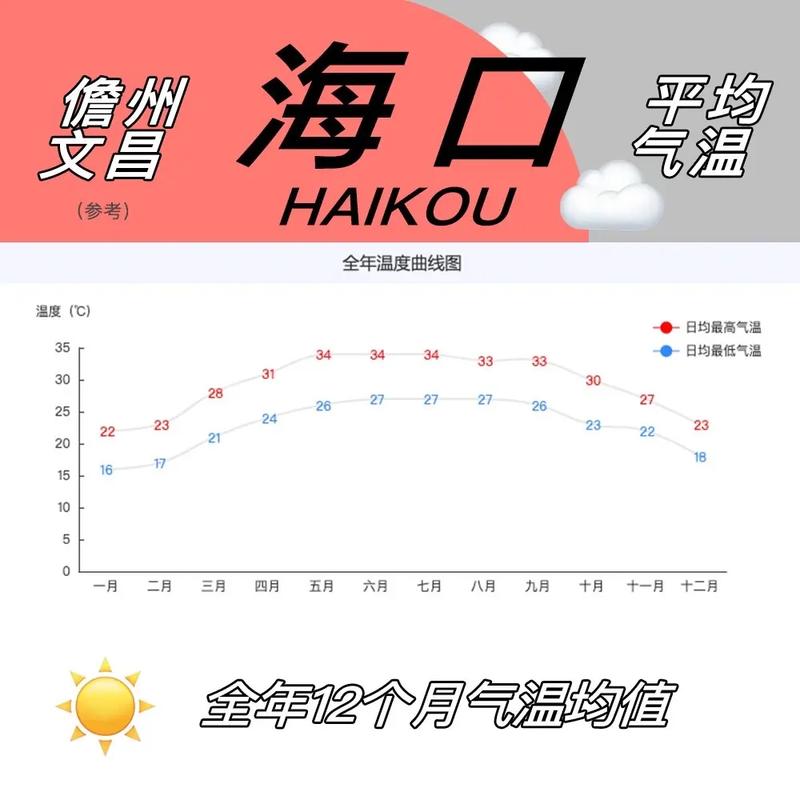 海口现在气温是多少，海口现在的天气温度-第2张图片-屿企百科网