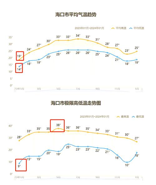 海口现在气温是多少，海口现在的天气温度-第3张图片-屿企百科网