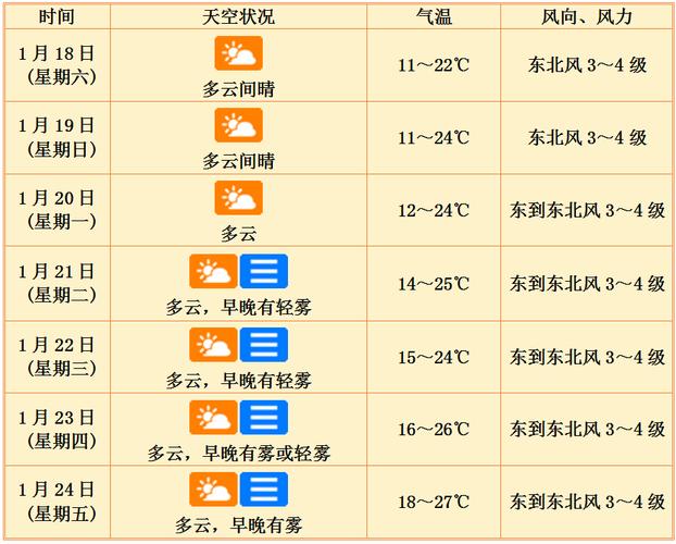 海口现在气温是多少，海口现在的天气温度-第6张图片-屿企百科网