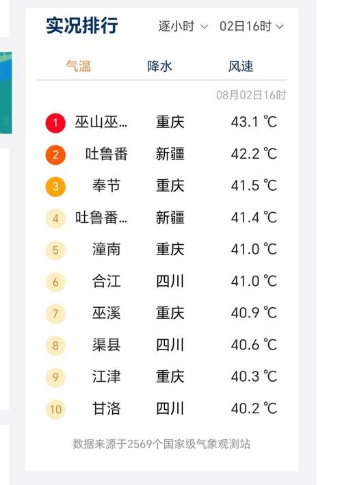 全国最热天气温度排名，中国天气最热的城市是哪个城市?-第3张图片-屿企百科网