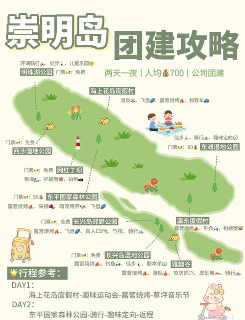 上海崇明岛一日游自驾游攻略，上海旅游崇明岛一日游攻略-第3张图片-屿企百科网