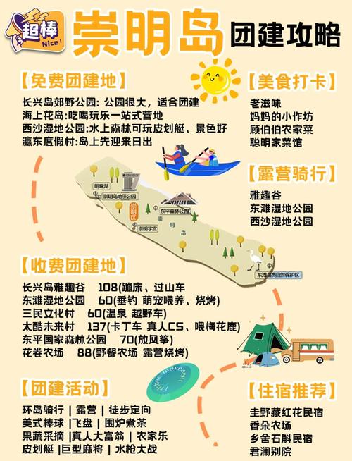 上海崇明岛一日游自驾游攻略，上海旅游崇明岛一日游攻略-第4张图片-屿企百科网