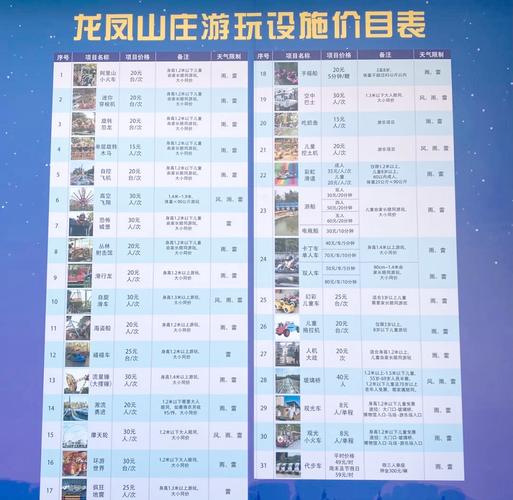 龙凤山庄一天游玩攻略，龙凤山庄的游玩项目？