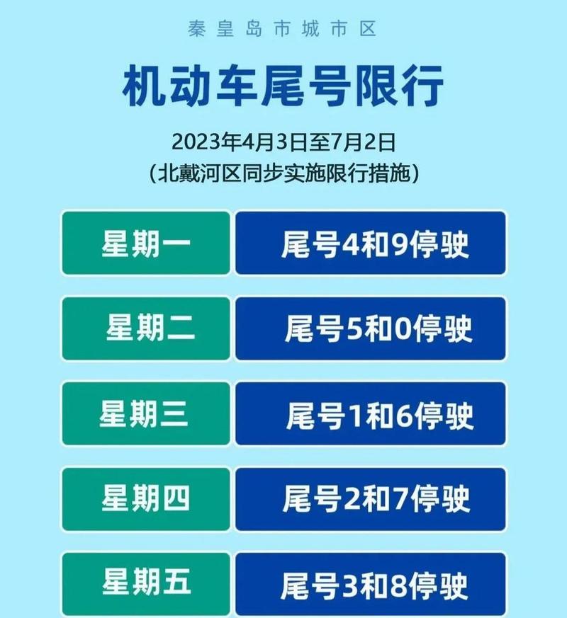 秦黄岛今天限号多少号，2020秦皇岛今天限号多少-第3张图片-屿企百科网