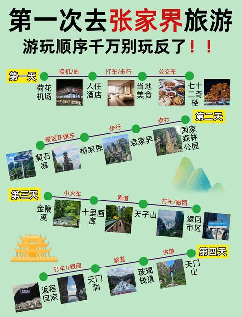 张家界旅游攻略自驾游旅游攻略？张家界旅游攻略,旅游须知？-第5张图片-屿企百科网