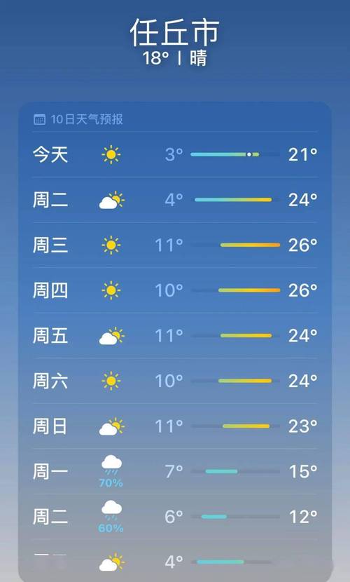 任丘比较高气温，任丘的气温？-第3张图片-屿企百科网
