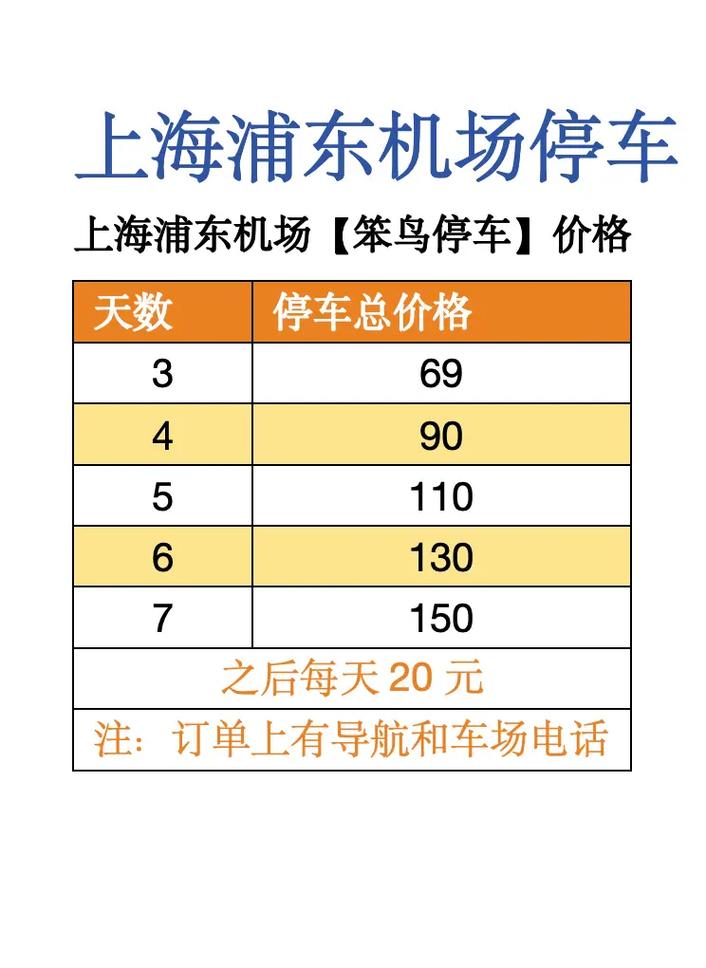上海浦东机场停车收费标准，上海浦东机场停车收费标准是多少？-第1张图片-屿企百科网