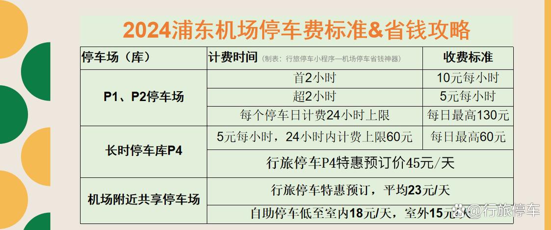 上海浦东机场停车收费标准，上海浦东机场停车收费标准是多少？-第4张图片-屿企百科网