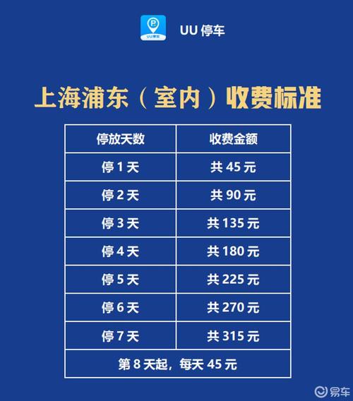 上海浦东机场停车收费标准，上海浦东机场停车收费标准是多少？-第5张图片-屿企百科网