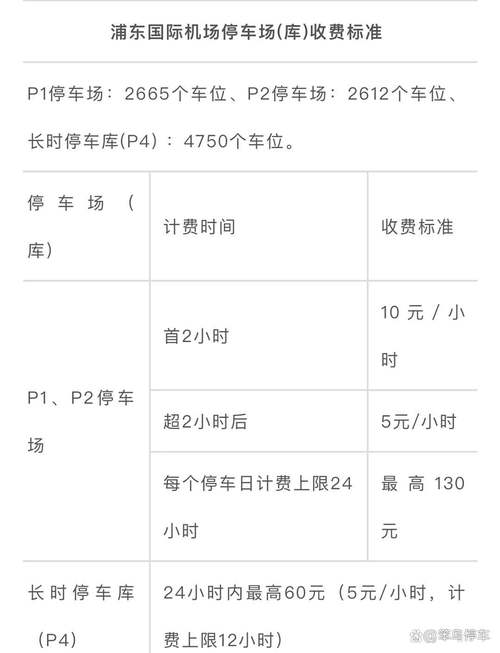上海浦东机场停车收费标准，上海浦东机场停车收费标准是多少？-第6张图片-屿企百科网