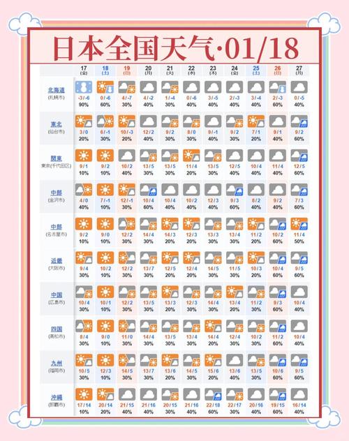 日本的气候主要属什么，日本气候特点是什么，日本的气候属于什么气候?-第3张图片-屿企百科网