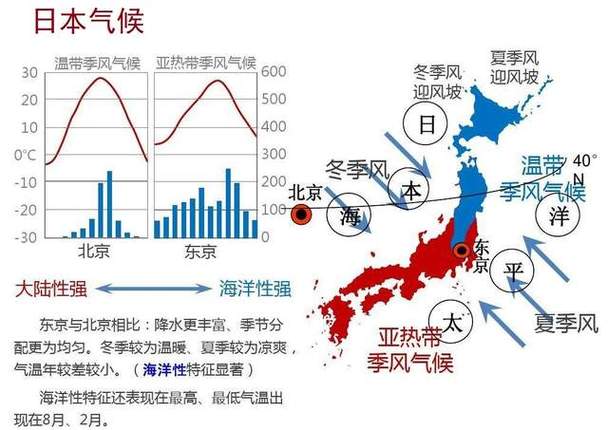 日本的气候主要属什么，日本气候特点是什么，日本的气候属于什么气候?-第5张图片-屿企百科网