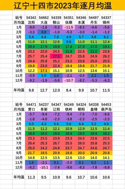 吉林3月份气温是多少，吉林三月中旬气温-第7张图片-屿企百科网