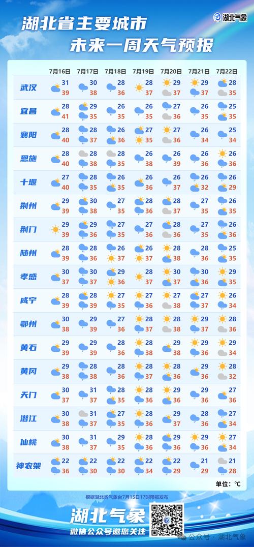 荆门年最低气温，荆门最冷的时候多少度-第6张图片-屿企百科网