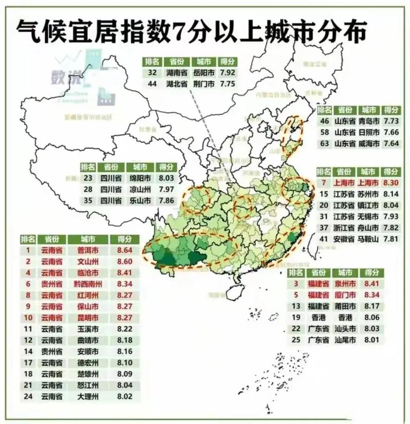 哪种气候最不好，哪种气候最不好种菜？-第2张图片-屿企百科网