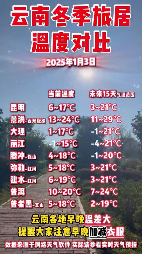 春节期间昆明最低气温？昆明最低气温多少？-第6张图片-屿企百科网