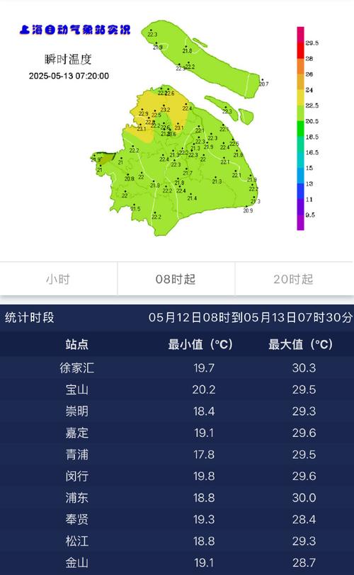 上海夏天的比较高气温，上海地区夏天比较高气温约为？