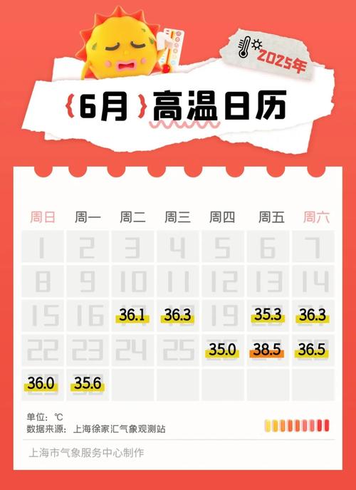 上海夏天的比较高气温，上海地区夏天比较高气温约为？-第7张图片-屿企百科网