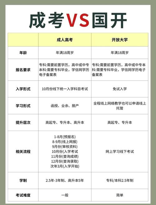国开是什么？国开是什么样的学校？-第4张图片-屿企百科网