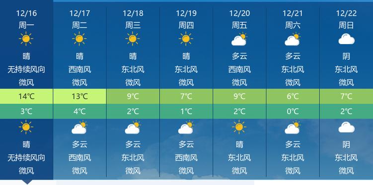 荆门今天下午气温多少，湖北武汉荆门市今天的天气预报-第1张图片-屿企百科网