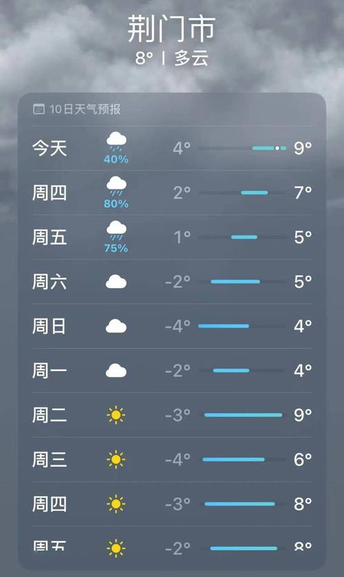 荆门今天下午气温多少，湖北武汉荆门市今天的天气预报-第6张图片-屿企百科网