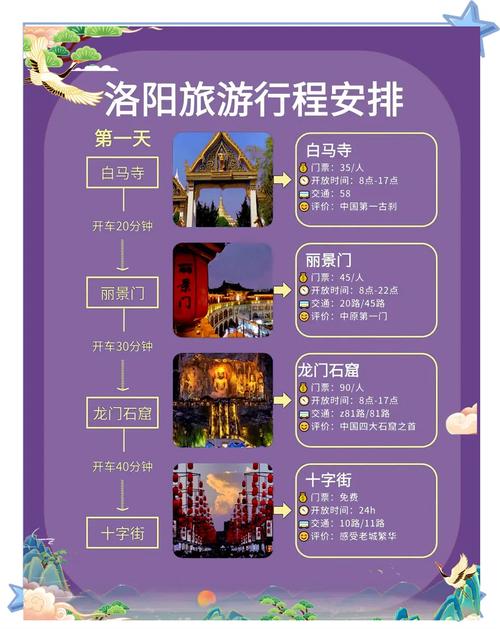 洛阳旅行社报价？洛阳市旅行社口碑比较好？-第4张图片-屿企百科网