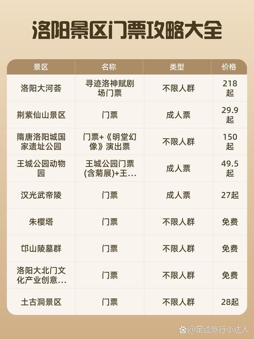 洛阳旅行社报价？洛阳市旅行社口碑比较好？-第5张图片-屿企百科网