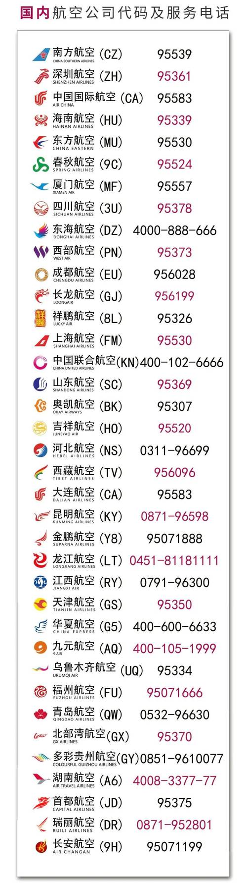 机票客服电话是多少，全国机票客服电话-第3张图片-屿企百科网