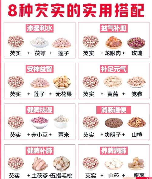 芡实的食用方法，芡实的食用方法及药理？-第4张图片-屿企百科网
