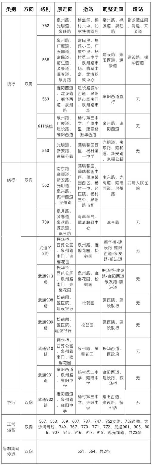 武清到北辰中医院限号吗?武清区到北辰区的公交路线?-第4张图片-屿企百科网 武清到北辰中医院限号吗?武清区到北辰区的公交路线?-第4张图片-屿企百科网