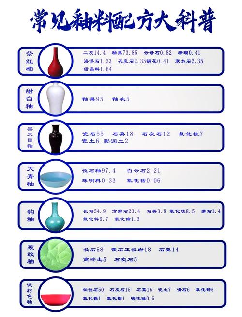 陶瓷是什么材料做的，陶瓷是用什么做的？-第5张图片-屿企百科网