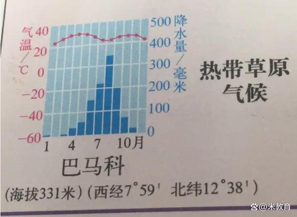南半球温带热带季风气候吗，南半球温带季风点状图？-第1张图片-屿企百科网