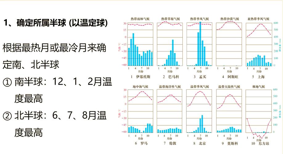 南半球温带热带季风气候吗，南半球温带季风点状图？-第2张图片-屿企百科网