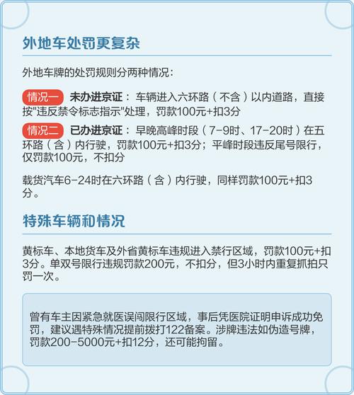 北京违规限号处罚，北京违规限号处罚多少钱-第5张图片-屿企百科网
