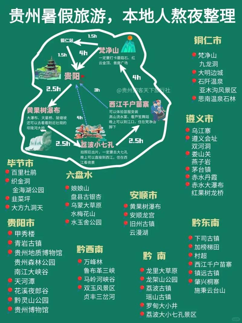 遵义旅游景点地图？遵义旅游景点地图位置？