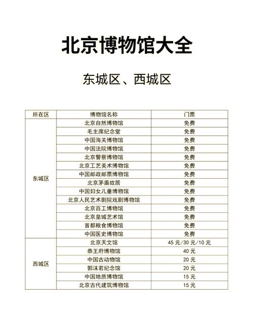 北京免费博物馆？北京免费博物馆大全一览表？-第2张图片-屿企百科网