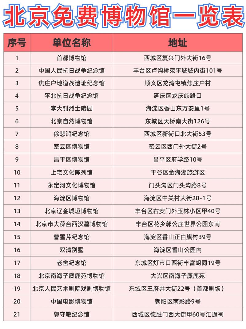 北京免费博物馆？北京免费博物馆大全一览表？-第6张图片-屿企百科网