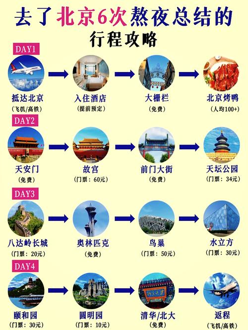北京一日游推荐路线，北京一日游路线手抄报