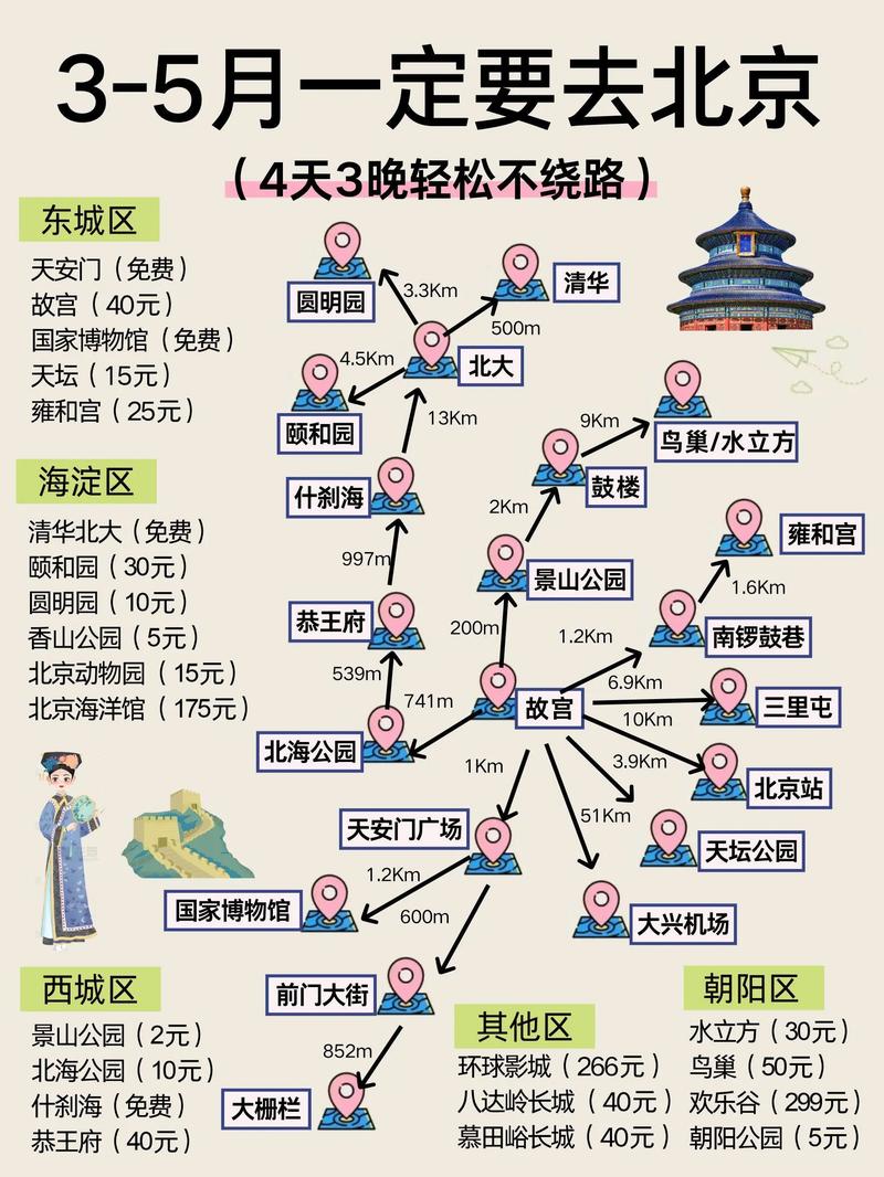 北京一日游推荐路线，北京一日游路线手抄报-第3张图片-屿企百科网