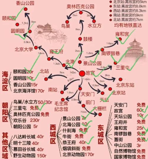北京一日游推荐路线，北京一日游路线手抄报-第5张图片-屿企百科网